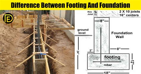 Difference Between Footing and Foundation .